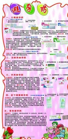 計(jì)生避孕藥具全覽 選擇與安全使用指南